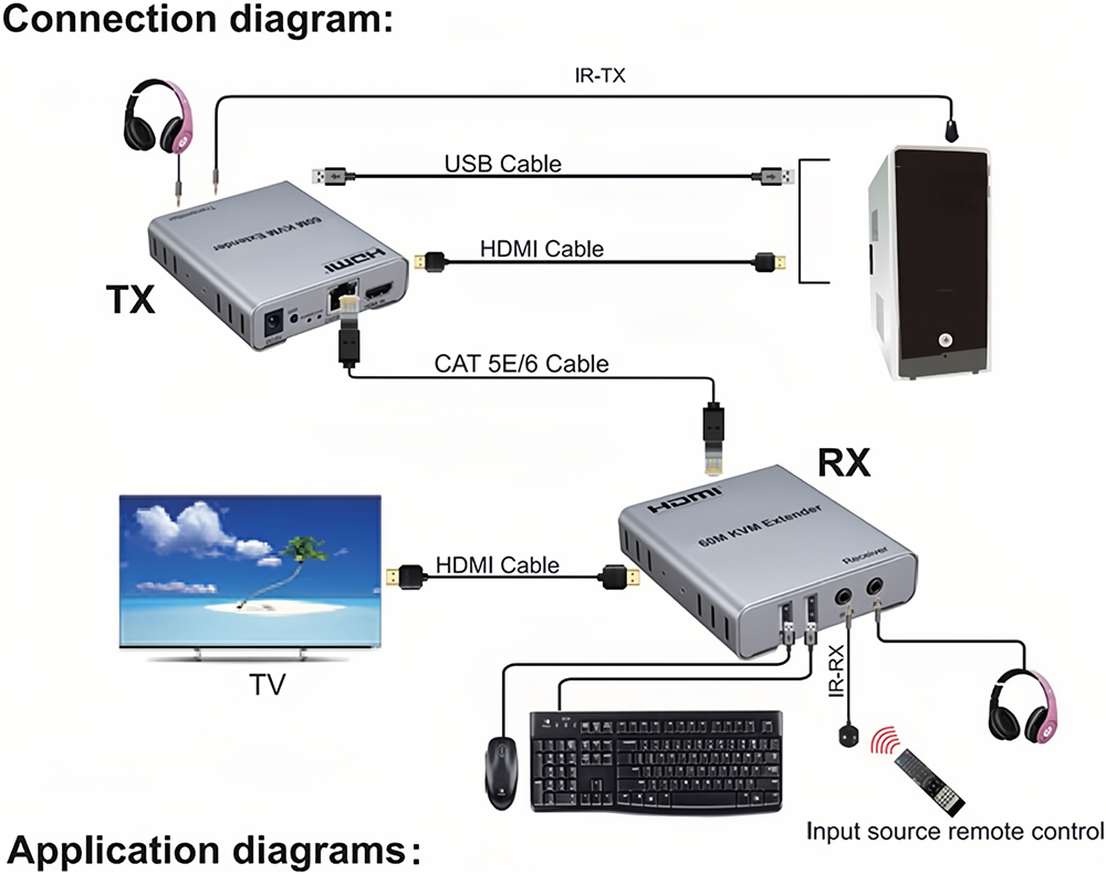 60M USB KVM HDMI Verlängerung 1080P über Katze5e Katze6 RJ45 Ethernet Kabel Audio- Video Absender Empfänger Signal erweiterung Konverter