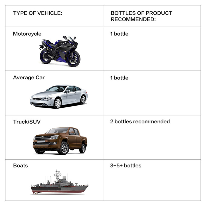 9H Ceramic Car Coating Motocycle Paint Care Car Liquid Glass Nano Hydrophobic Car Polish Auto Detailing Water Glass Coating