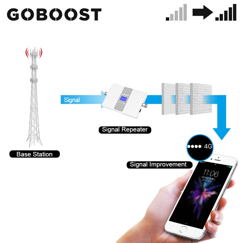 Goboost repetidor banda 4 banda 5 dupla faixa amplificador de sinal 3g 4g celular 850 1700 mhz repetidor