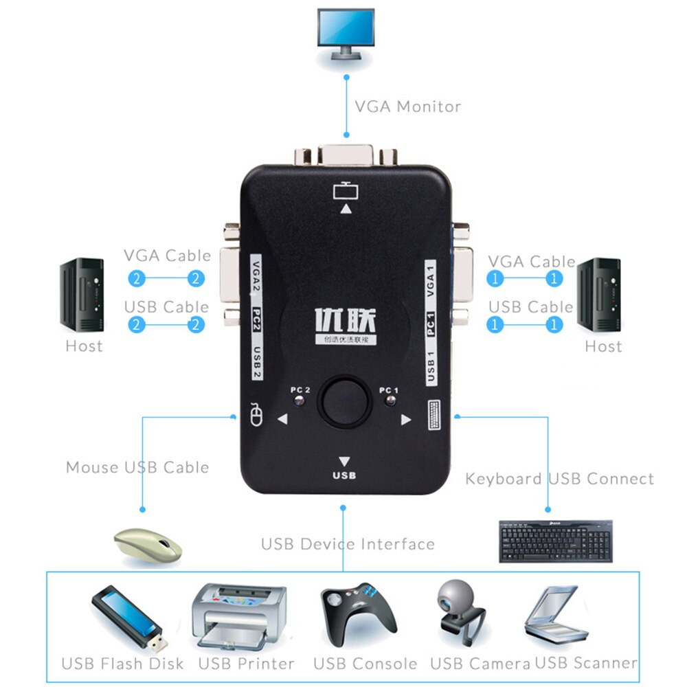 Unnlink VGA KVM Switch 2X1 USB 2.0 FHD 1080P@60Hz 2*1 VGA KVM Switch BOX for monitor projector computer laptop led tv desktop