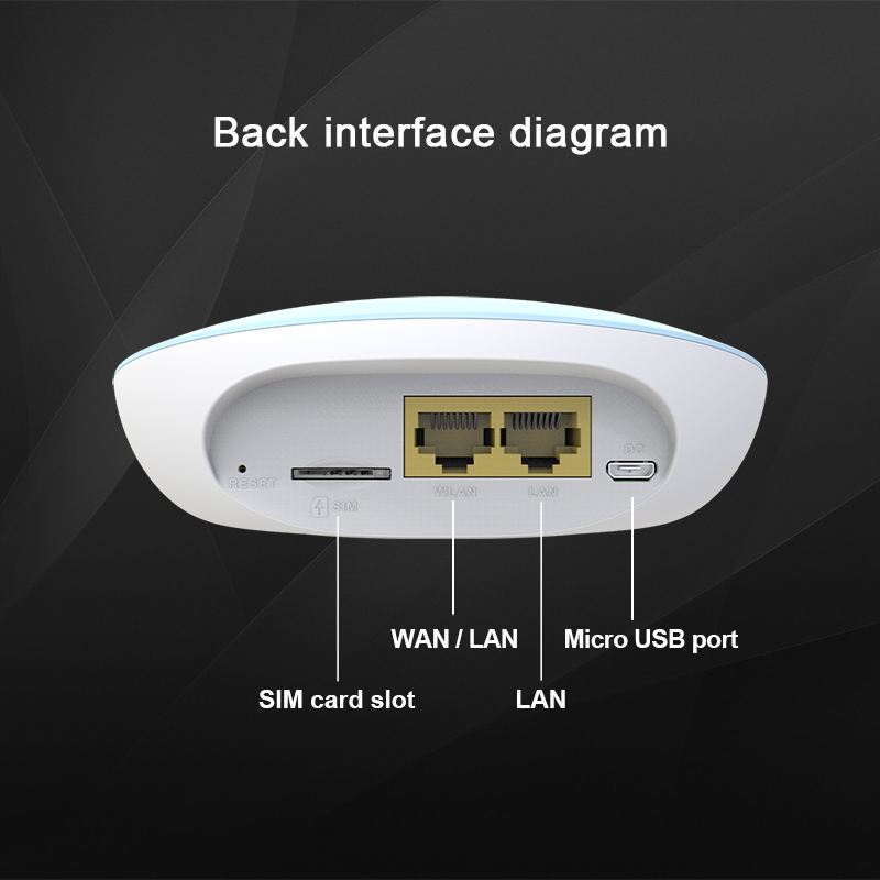 4G router 4G CPE Hotspot RJ45 WAN LAN 4G modem dongle LTE WiFi router SIM card WiFi router