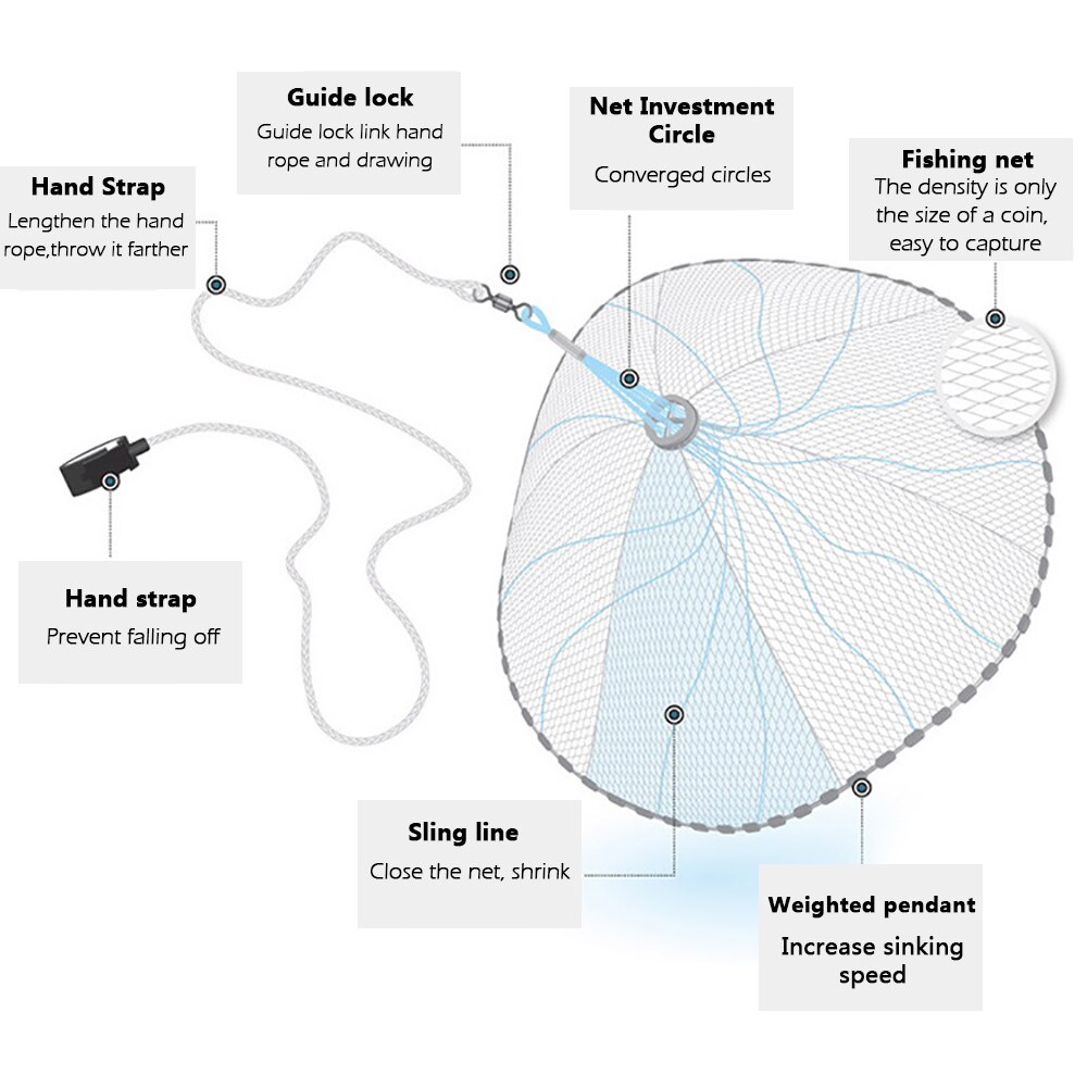 Finefish With sinker Cast Net Fishing Network USA Hand Cast Net Outdoor Throw Catch Fishing Net Tool Gill net