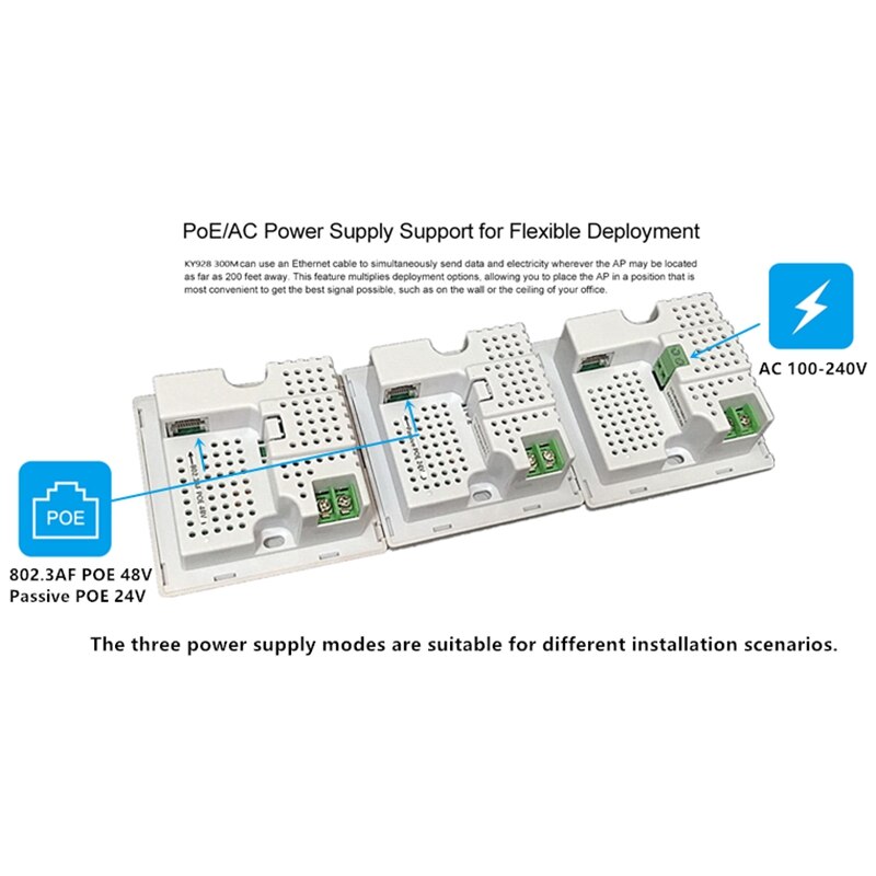 300mbps壁apリピータ無線lan壁ソケットルーターアクセスポイント無線RJ45 220v poe usb charginルータ