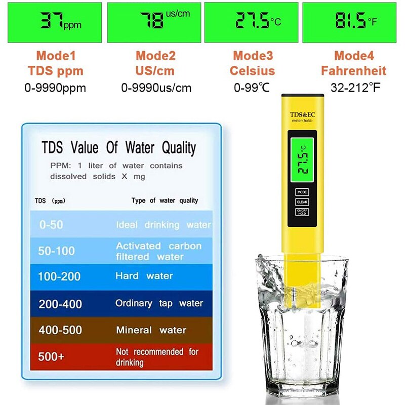 PH Meter Digital Water Test TDS PH EC Temperature 4 in 1 Set, LCD Sn Pen Auto Calibration
