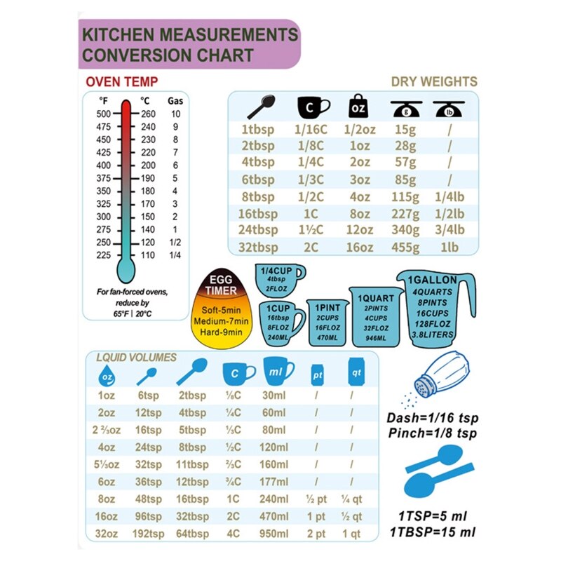 A6HB Cheat Sheet Magnet Set Pressure Cooker Accessories Cook Times Instapot Accessories Quick Reference Guide Magnets: E