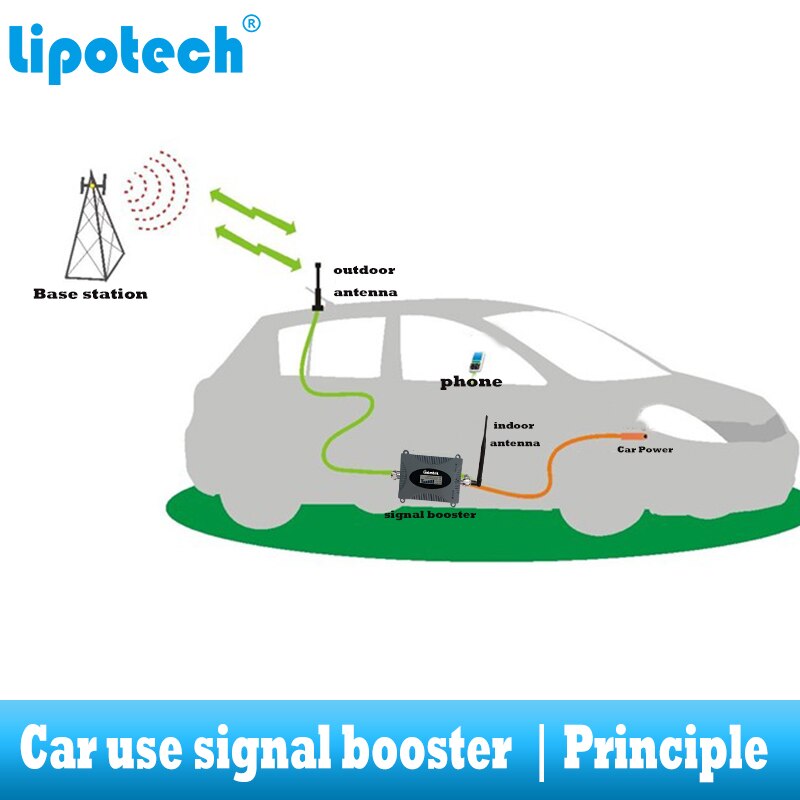 Amplificateur de communication cellulaire répéteur gsm 4g lte pour voiture lintratek amplificateur de signal dcs 1800 mhz répéteur gsm 4g