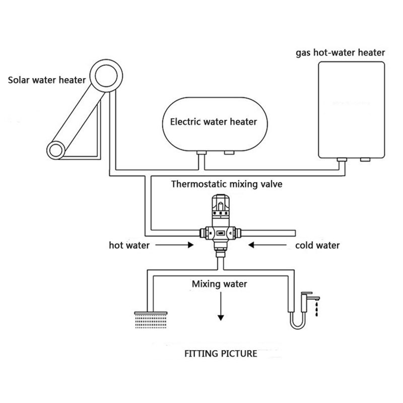 Senlesen Thermostatische Mengkraan Messing Controle De Mixing Watertemperatuur