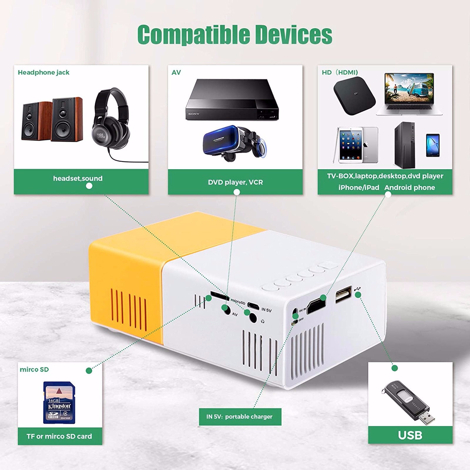 1080p HDMI Home Theater Cinema Multimedia Projector Hdmi Usb Audio Video Portable Projector HD LED Mini Projector Camara