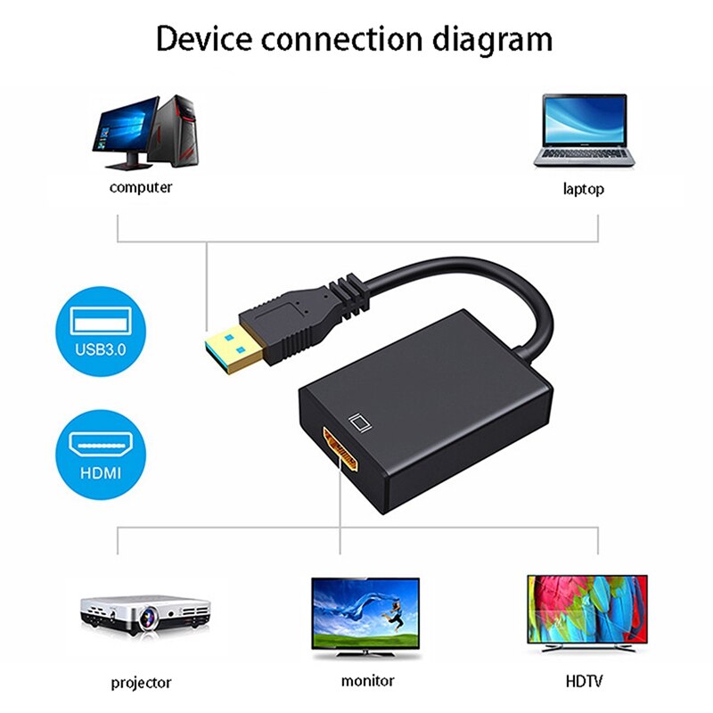2Pcs USB 3.0 to HDMI Adapter, 1080P Video Cable Drive-Free Adapter, Suitable for Personal Computers, Black & White