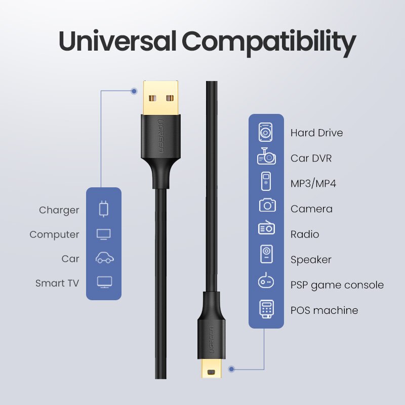 Ugreen Mini USB Cable Mini USB to USB Fast Charging Data Cable for MP3 MP4 Player Car DVR GPS Digital Camera HDD 24k Gold Plated