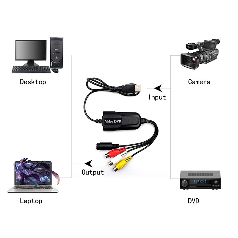 USB 2,0 Easycap de Audio Tarjeta de captura de vídeo VHS adaptador a DVD, la captura de vídeo para Windows 10/8/7/XP captura de vídeo adaptador de dispositivo