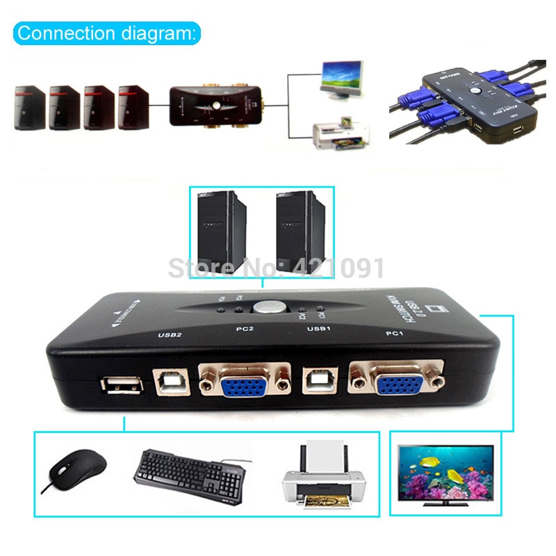 4 porttia vga/svga usb 2.0 kvm kytkin pc laatikko 1 sarja näppäimistö hiiri ohjaus 4 tietokonetta monisynkronoitujen näyttöjen jakamistyökalu 1920*1440