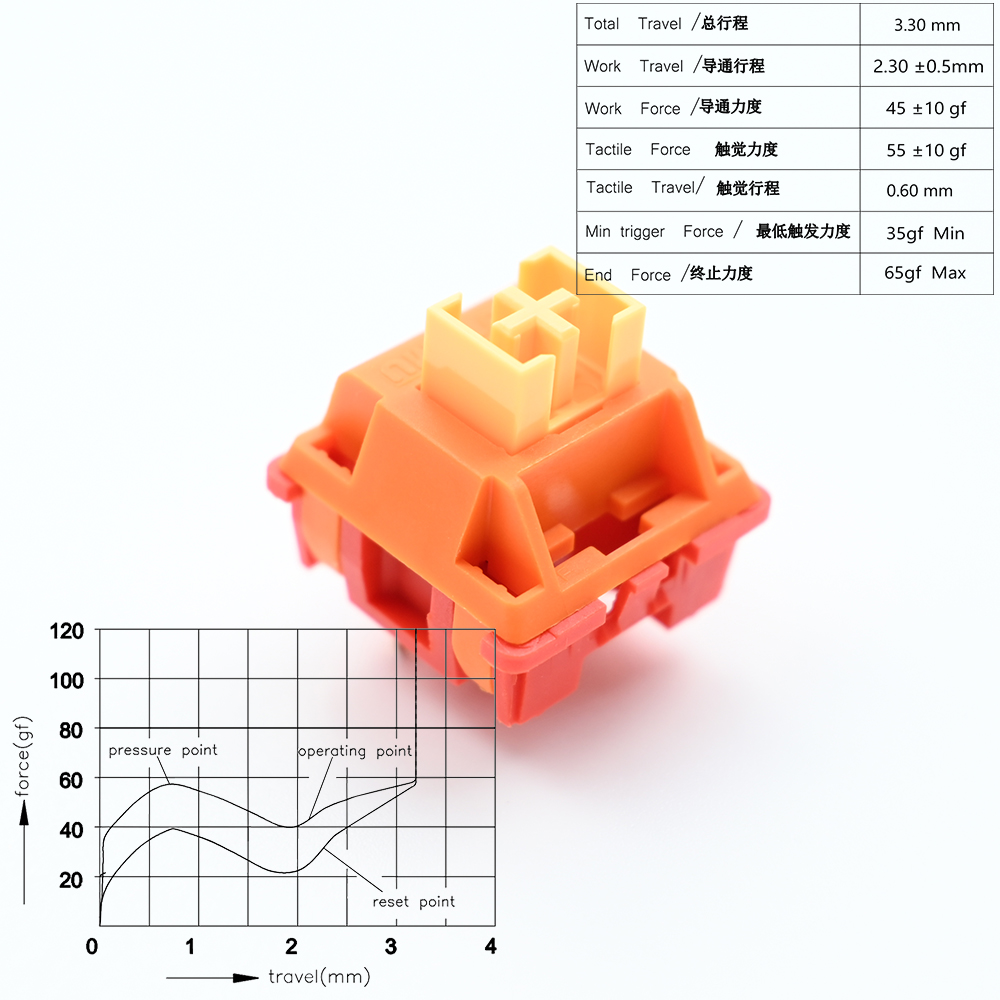 Przełączniki Outemu Mechaniczny przełącznik klawiatury Lubed Four Seasons Series 3Pin Linear Tactile Clicky Niestandardowe przełączniki MX do gier DIY: Ciemnoniebieski / Żółty Przełącznik