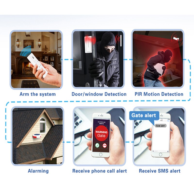 Système d'alarme de sécurité domestique sans fil, GSM, Kit de bricolage, avec numérotation automatique, détecteur de mouvement, capteur de cambriolage
