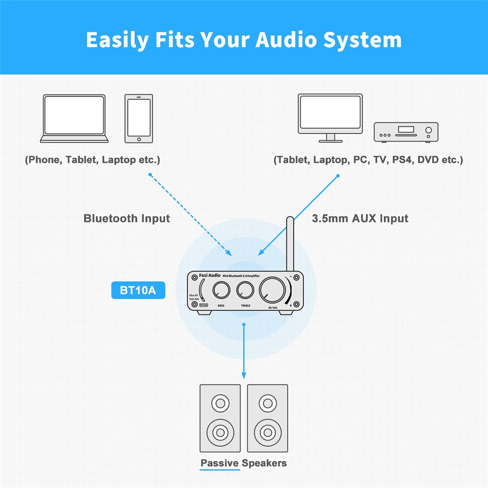 Fosi Audio BT10A Bluetooth 5.0 Stereo Versterker Ontvanger Klasse D Mini Hifi Geïntegreerde Amp Voor Thuis Speakers 50W * 2 Treble En Bass