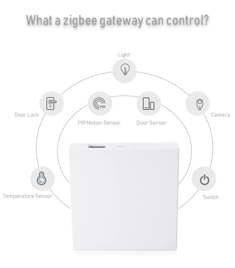 Tuya zigbee gateway wired smart home bridge hub smart life app fjärrstyrenhet fungerar med alexa google home