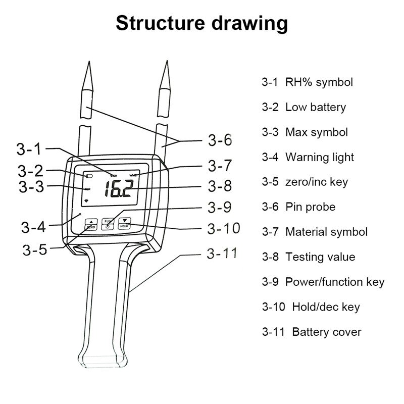 Yieryi  tk100 bärbar digital multifunktionell fuktmätare för spannmål, kemikalier, plastgranulat, tvålpulver, jord