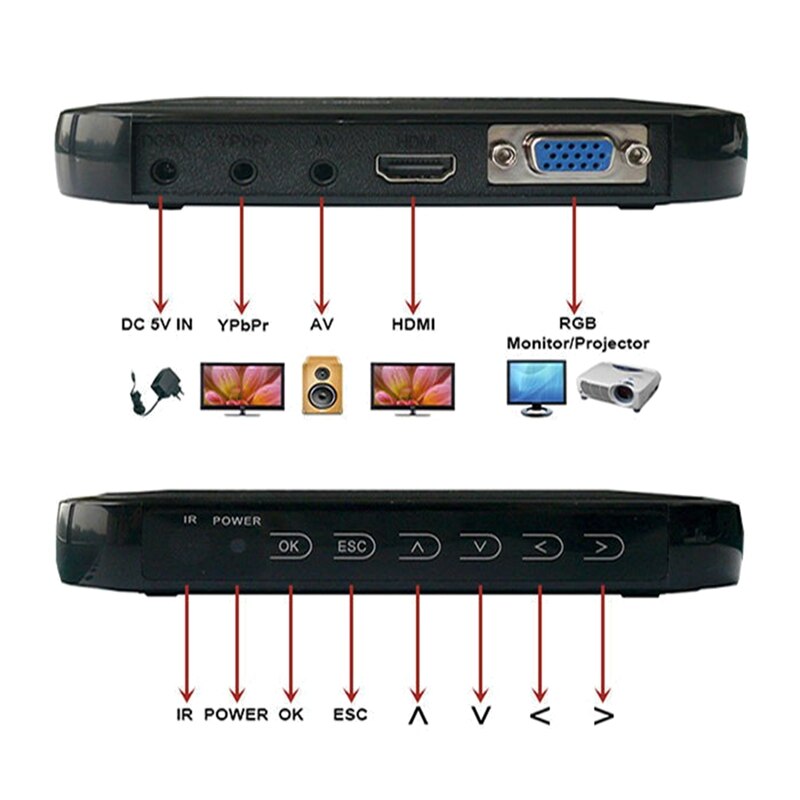 HD Player Mini Full HD 1080P H.264 MKV HDD HDMI-Compatible Media Player Center USB OTG SD AV TV AVI RMVB HDDM3