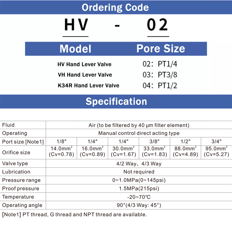 Manuel ventil/manuel kontakt/manuel retningsventil/manuel styringsluftventil hv -02 hv-03 hv-04 trevejs firevejsventil