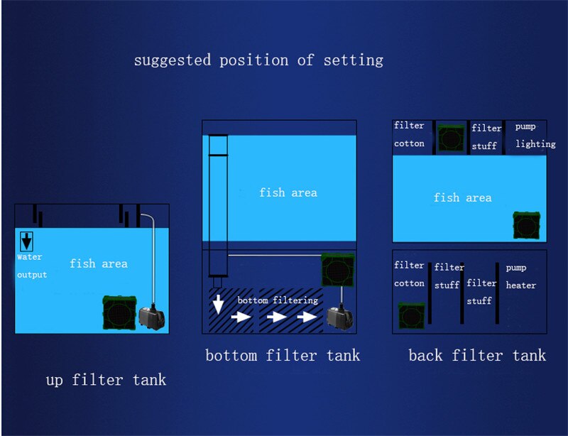 Aquarium Carbon Water Eco-Purifier Cube Filter Nano Magnetische Actieve Kool Bacteriën Filter Cube