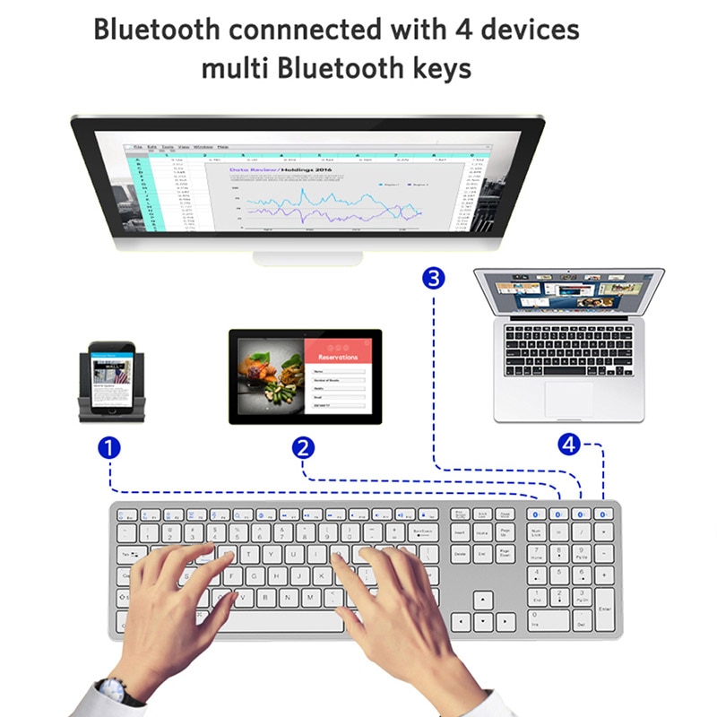 Volledig Size 109 Toetsen Draadloos Toetsenbord Android PC Bluetooth 3.0 Draadloze Toetsenborden Met Numeriek Ondersteuning Voor Apple Android Windows