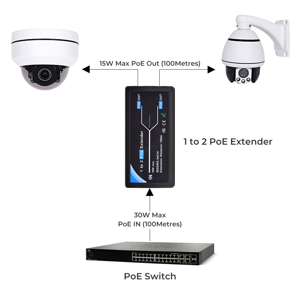 2 Port POE Extender port transmission extender IEEE802.3af max extend 120m transmission poe extender transmission for ip camera