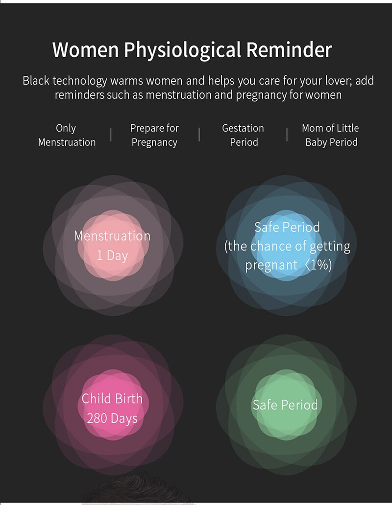 Sanda  x9 dames fysiologische herinnering smart 12 talen digitaal russisch hartslaghorloge calorie stappen polshorloge