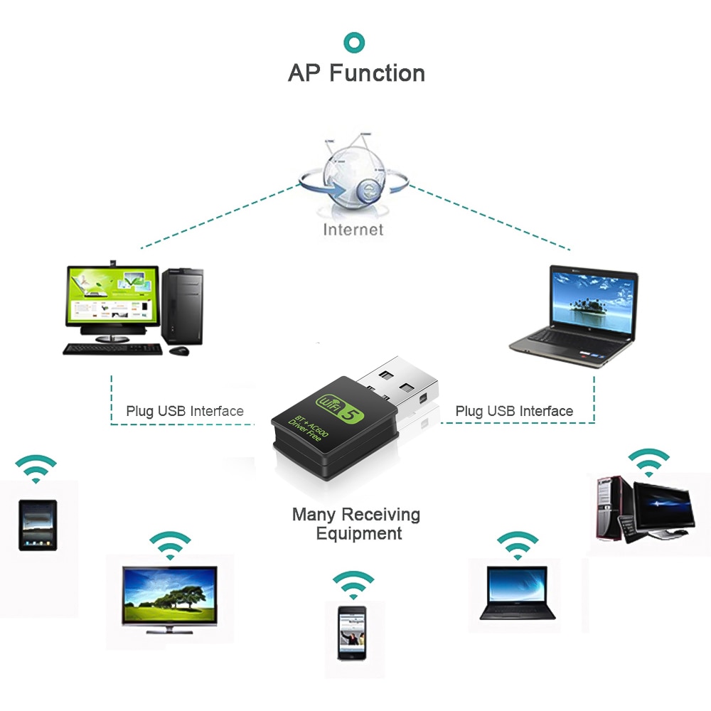 Bezprzewodowy adapter Bluetooth 5.0 600 mb/s WiFi adapter z odbiornikiem 2.4G Bluetooth karta sieciowa wi-fi 8821CU nadajnik 802.11b/n/g