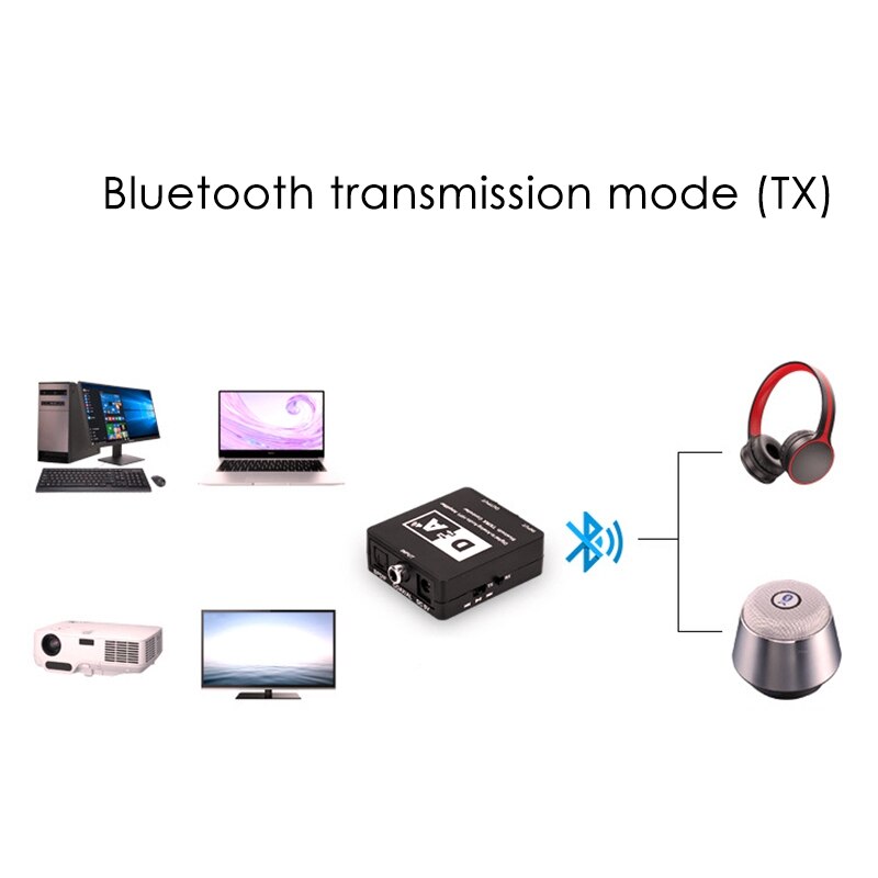 Digital Optical Coaxial,Headphone Hifi Amplifier Decoder Optical Fiber Coaxial For Headphone With Volume Knob