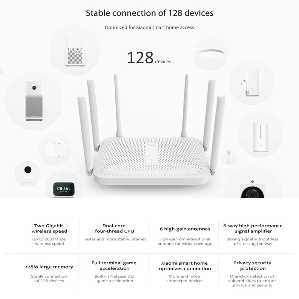 Xiaomi Redmi AC2100 Wireless WIFI Adapter 2.4G/5G 880MHz Dual Core Router 128M RAM Signal Amplifier with 6 High Gain Antennas