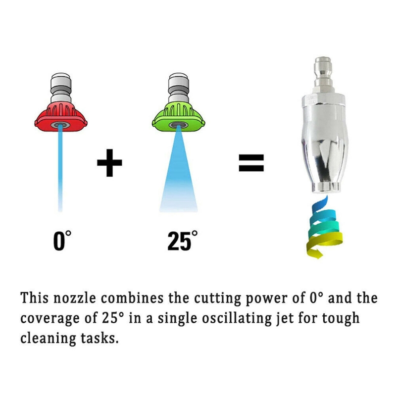 Pressure Washer Tip Turbo Nozzle 3600PSI 1/4 Inch Quick Connect Cleaning Universal for Cold Water Pressure R7UB