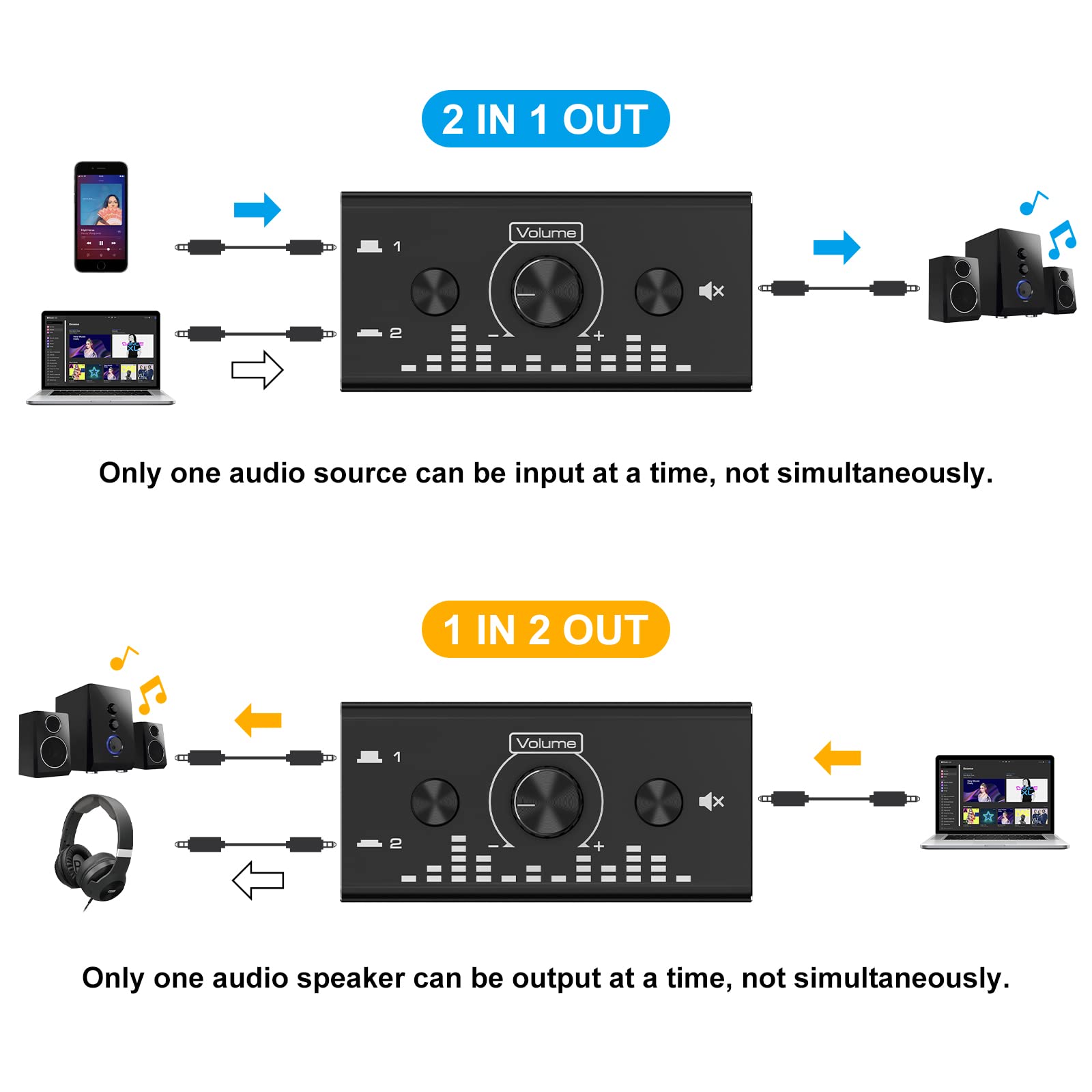 Audio Switch with 3.5 mm Jack Audio Switch 2 Inputs 1 Output @ 1 Input 2 Output Analogue Stereo Aux Switch Audio Selector Vpfet