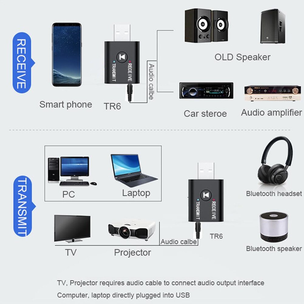 Usb Bluetooth-Compatibel 5.0 + Edr Zender Ontvanger 2 Aux Jack Wireless Audio Adapter Audio Zender Ontvanger Usb Adapter