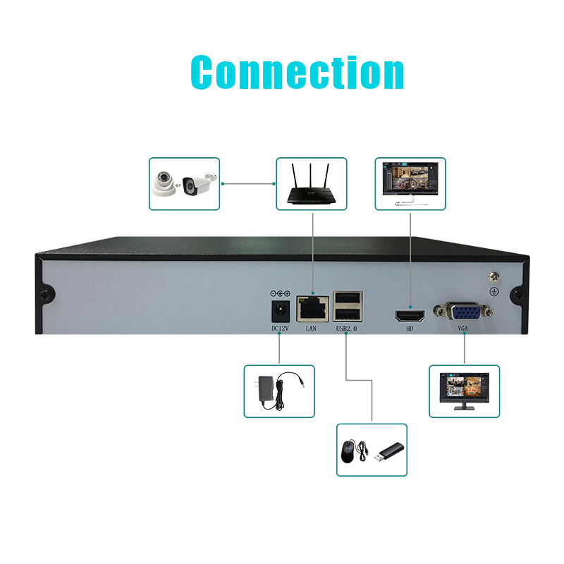 NVR 8CH 16CH H.265 5MP 1080P Netwerk Video Recorder Ondersteunt onvif HDMI IP camera recorder cctv recorder voor IP camera Systeem