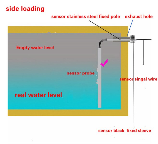 Solenergi varmvattenberedare temperatur vattennivåsensor 39cm 2 kärnor /4 kärnor rostfritt stål vattentät sensor värmesond