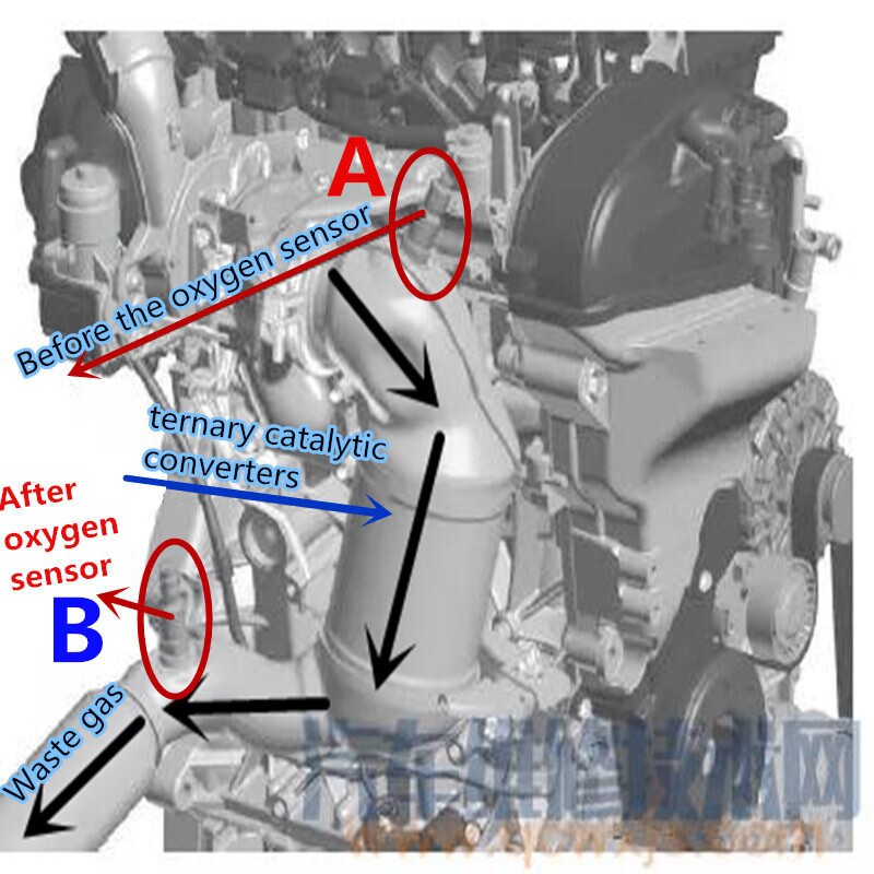 Car oxygen sensor , before and after oxygen sensor for JAC J3 , JAC J3 Turine , JAC J5 , JAC J6