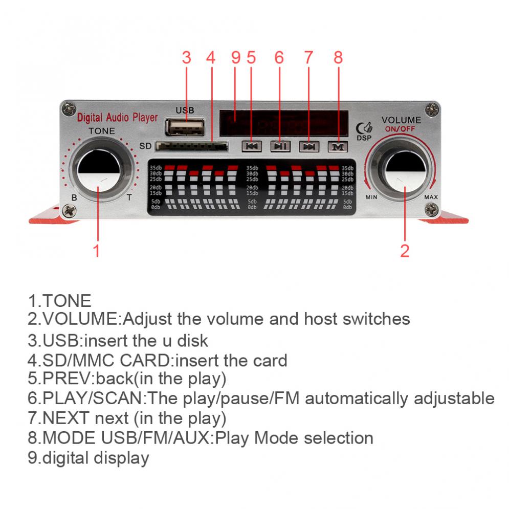 HI-FI Digital Audio Player Car Amplifier FM Radio Stereo Player Support SD / USB / DVD / MP3 Input with Remote Control