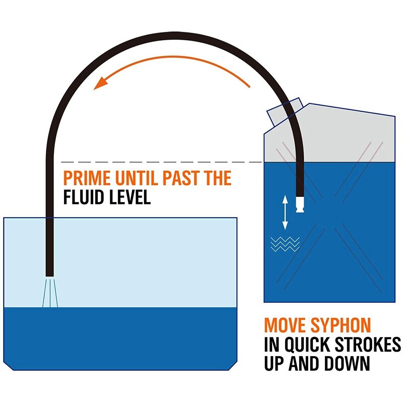 Gas Siphon 6FT Multi-Purpose Super Easy Siphon Pump,1/2 Inch Valve Virgin Grade Tubing Safe