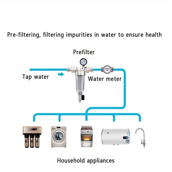 1 tommer  to 3/4 tommer forfilter centralt hele huset stort flow vandrenser afkalkning ledningsvand vand til husholdningsbrug