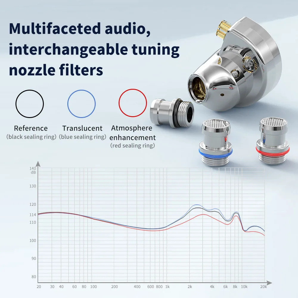 TRN Conch Earphone High-Performance DLC Diamond Diaphragm Dynamic in-Ear Monitors Tuning Nozzle Filters For Xiaomi