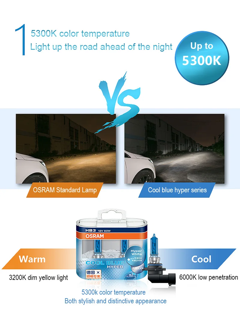 OSRAM Cool Blue Hyper H7 H4 HB2 H1 H11 HB3 9005 HB4 9006 12V 55W 5300K Faro halógeno para coche Lámpara blanca Brillo + 50% (TWIN)