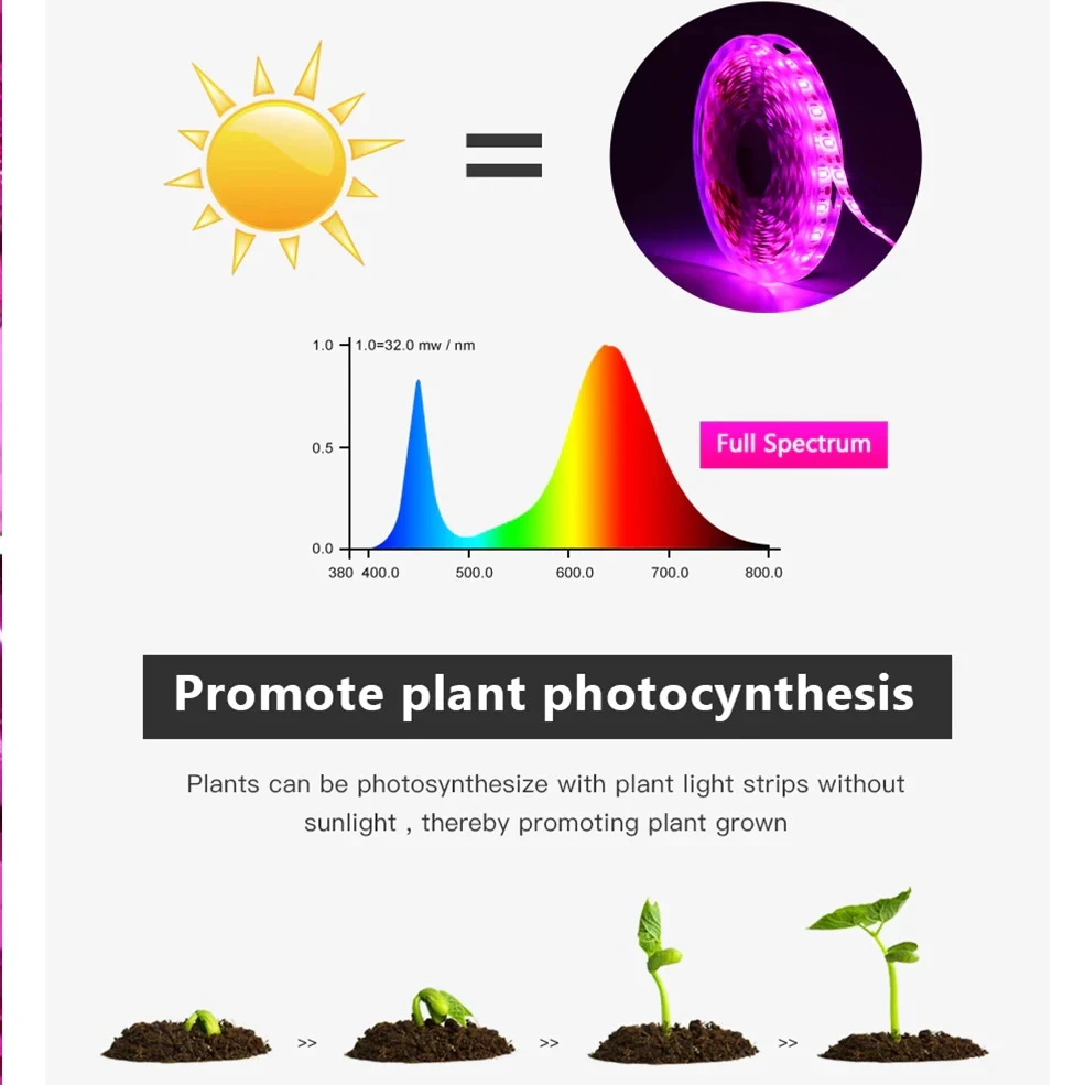 USB Led Grow Strip Phyto Lamp Licht Volledige Spectrum Plantengroei Licht Kas Phytolamp voor Planten Hydrocultuur Groeisysteem