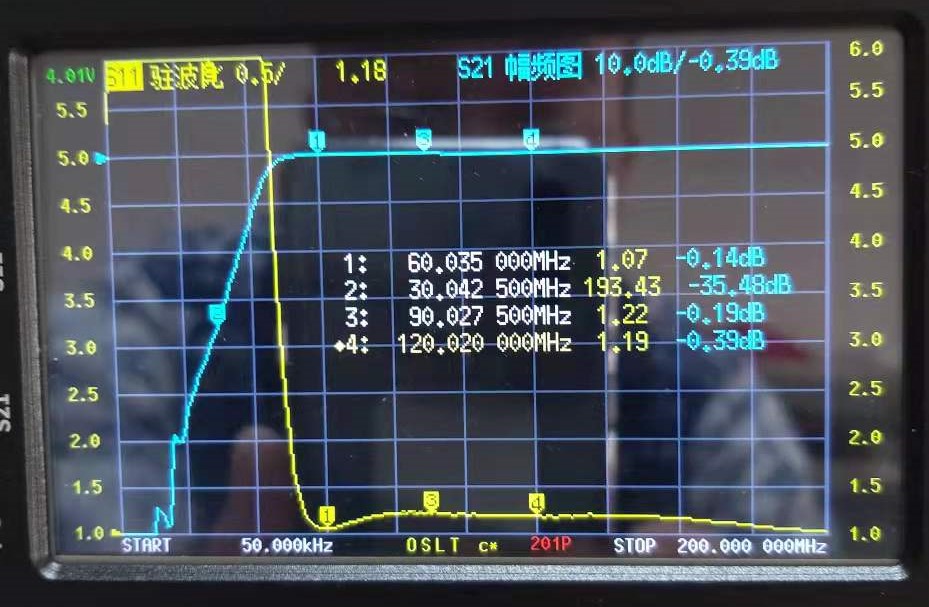 High pass filter HPF-60MHz