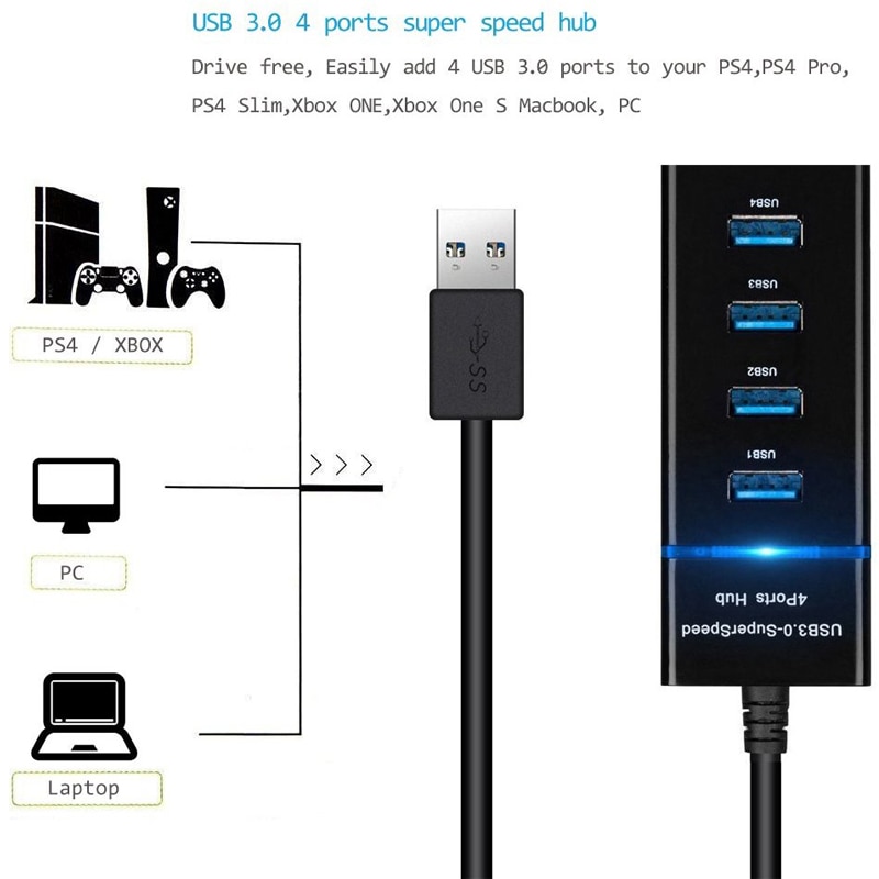 Ps4/Ps4 Slim/Ps4 Pro Hub,4 Port USB 3.0 Hub High Speed USB Cable for PS4/PS4 Slim/Ps4 Pro//XBOXONE/XBOX360