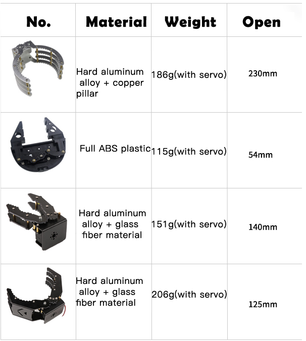 Mechanical Claw Grippers Robot Mechanical Arms with 180 Servo MG996 for Arduino Robot DIY Programming STEM Technic Parts