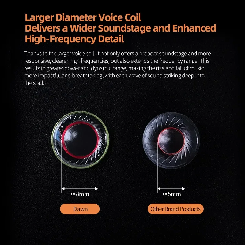 Kz dawn bedrade in-ear hifi-koptelefoon, volledig transparante muziekheadset, sport- en gaming-koptelefoon met microfoon.