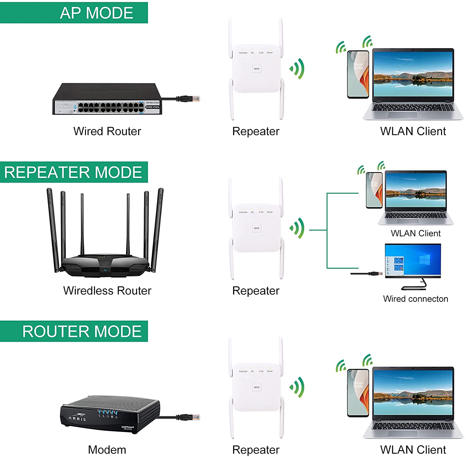 JCKEL AC1200 WiFi Repeater Booster 5G 1200M Wi Fi Extender Amplifier Signal Access Point Wireless Wi-Fi Repetidor Adapter