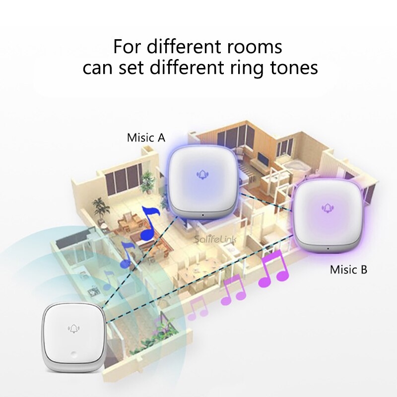 Colorful Wireless Doorbell Waterproof Self-powered Button 38 Chimes Outdoor House Door Bell Sets EU Plug-in No Battery Need