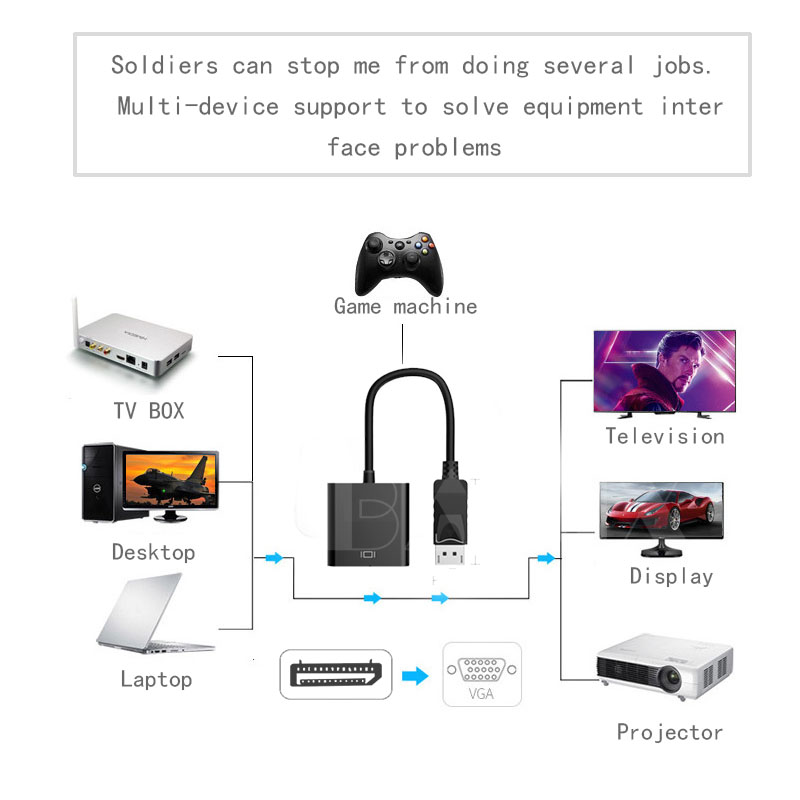 Basix DisplayPort Display Port DP to VGA Adapter Cable Male to Female Converter for PC Computer Laptop HDTV Monitor Projector