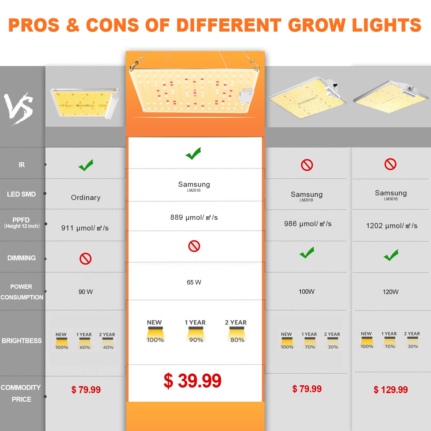 Met Samsung Diode Led Licht Groeien Volledige Spectrum 600W Plant Groei Licht Voor Indoor Kas Hydrocultuur Planten Groeien Lamp